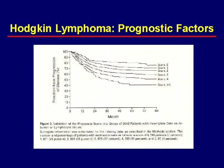 Hodgkin Lymphoma: Prognostic Factors 