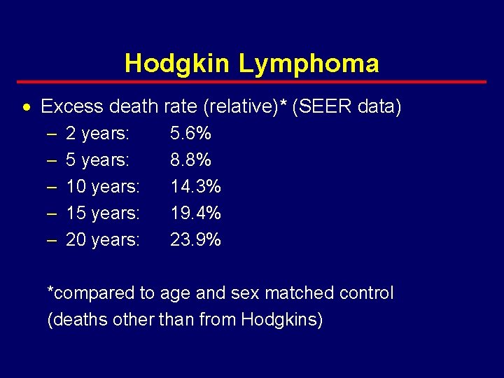 Hodgkin Lymphoma · Excess death rate (relative)* (SEER data) – – – 2 years: