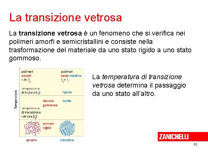 La transizione vetrosa è un fenomeno che si verifica nei polimeri amorfi e semicristallini