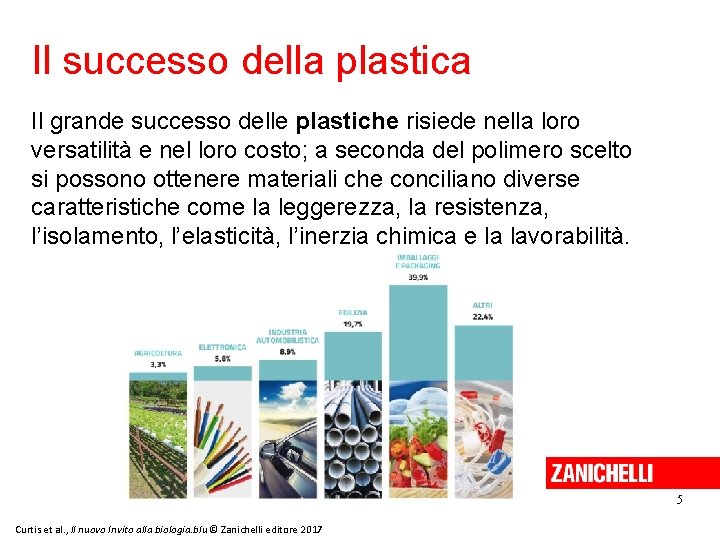 Il successo della plastica Il grande successo delle plastiche risiede nella loro versatilità e