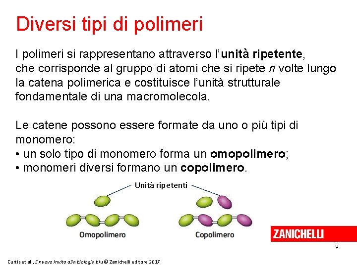 Diversi tipi di polimeri I polimeri si rappresentano attraverso l’unità ripetente, che corrisponde al