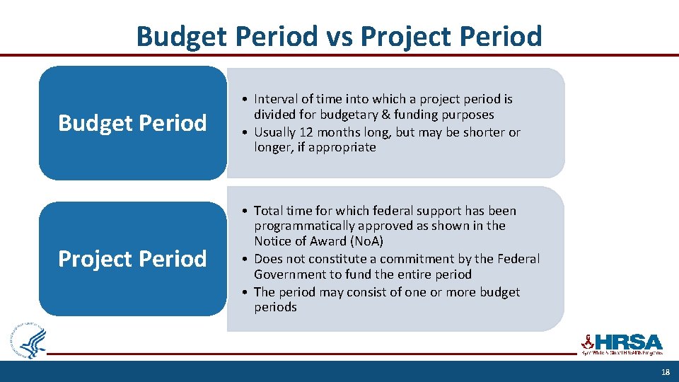 Budget Period vs Project Period Budget Period • Interval of time into which a