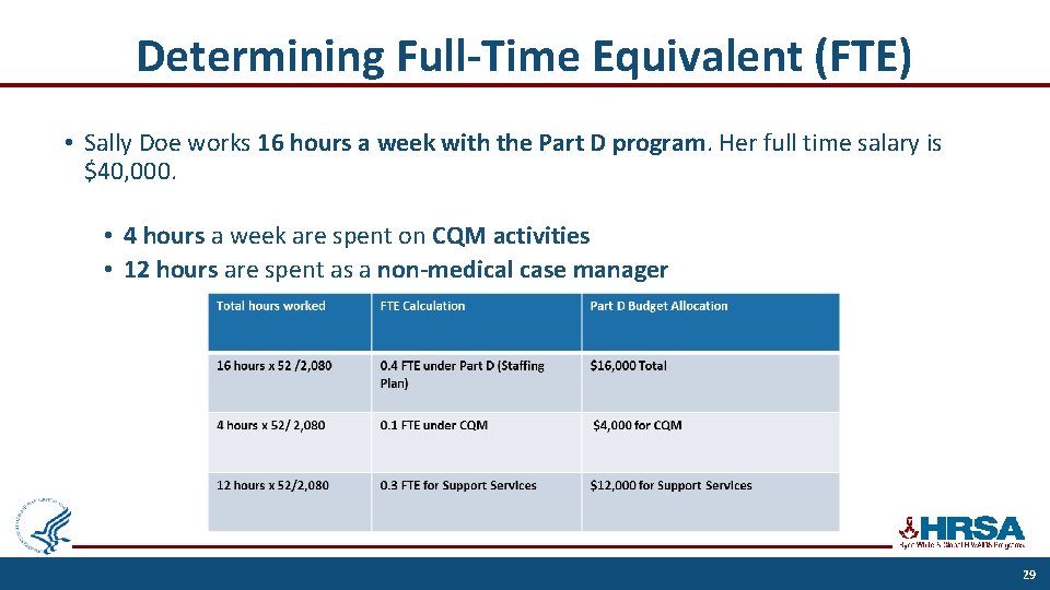 Determining Full-Time Equivalent (FTE) • Sally Doe works 16 hours a week with the
