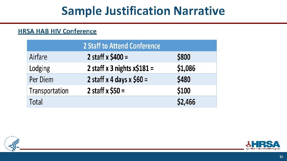 Sample Justification Narrative HRSA HAB HIV Conference 35 