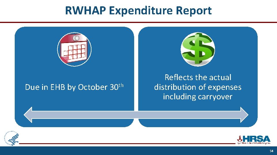 RWHAP Expenditure Report Due in EHB by October 30 th Reflects the actual distribution