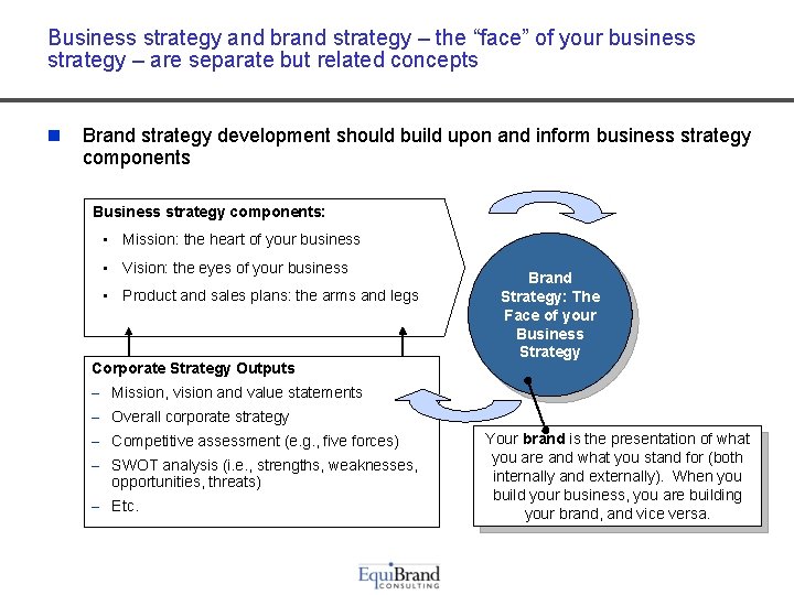 Business strategy and brand strategy – the “face” of your business strategy – are