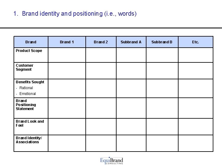 1. Brand identity and positioning (i. e. , words) Brand Product Scope Customer Segment