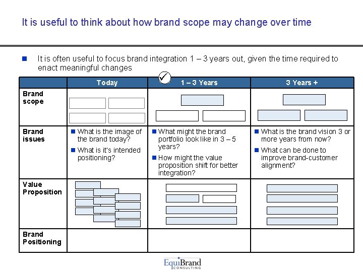 It is useful to think about how brand scope may change over time n