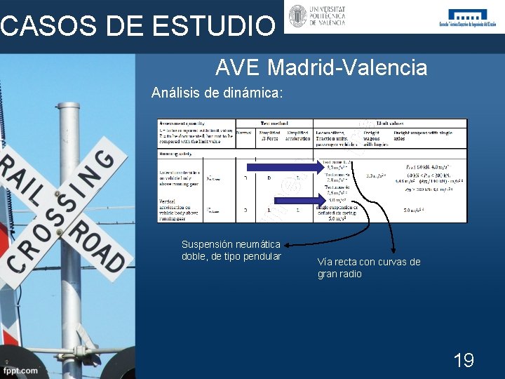 CASOS DE ESTUDIO AVE Madrid-Valencia Análisis de dinámica: Suspensión neumática doble, de tipo pendular