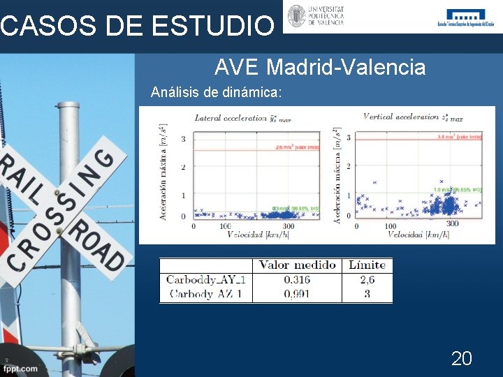 CASOS DE ESTUDIO AVE Madrid-Valencia Análisis de dinámica: 20 