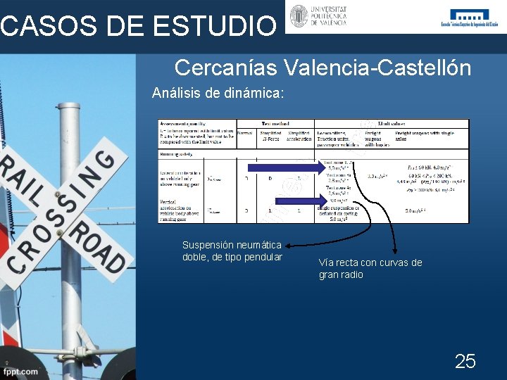 CASOS DE ESTUDIO Cercanías Valencia-Castellón Análisis de dinámica: Suspensión neumática doble, de tipo pendular