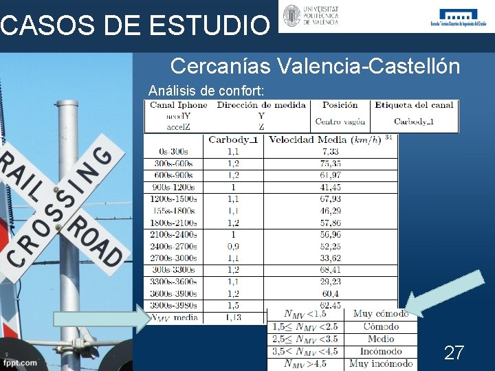 CASOS DE ESTUDIO Cercanías Valencia-Castellón Análisis de confort: 27 