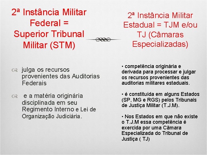 2ª Instância Militar Federal = Superior Tribunal Militar (STM) 2ª Instância Militar Estadual =