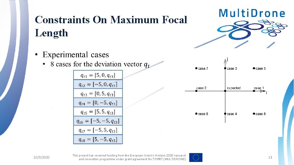 Constraints On Maximum Focal Length • 10/9/2020 This project has received funding from the