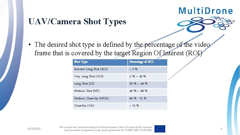 UAV/Camera Shot Types • The desired shot type is defined by the percentage of