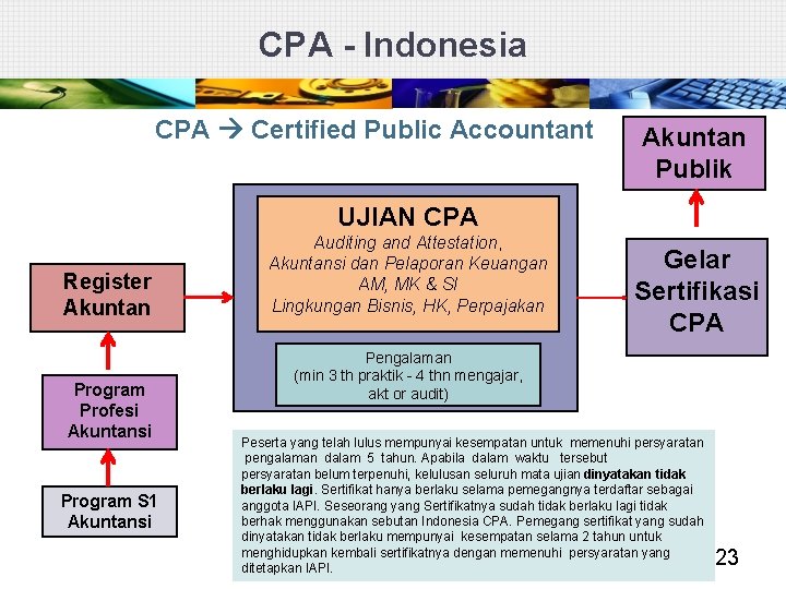 CPA - Indonesia CPA Certified Public Accountant Akuntan Publik UJIAN CPA Register Akuntan Program