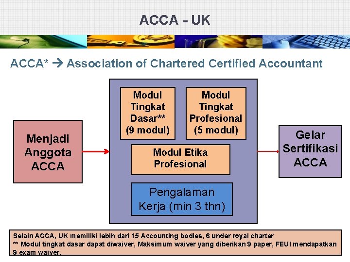 ACCA - UK ACCA* Association of Chartered Certified Accountant Menjadi Anggota ACCA Modul Tingkat