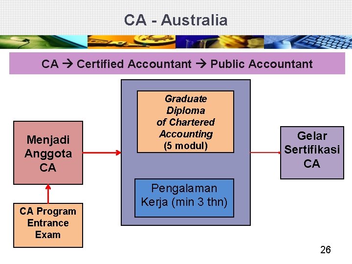 CA - Australia CA Certified Accountant Public Accountant Menjadi Anggota CA CA Program Entrance