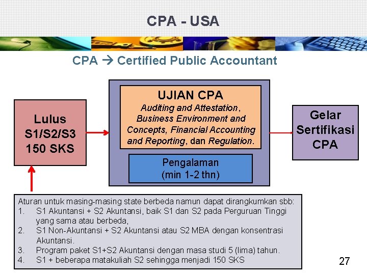 CPA - USA CPA Certified Public Accountant UJIAN CPA Lulus S 1/S 2/S 3