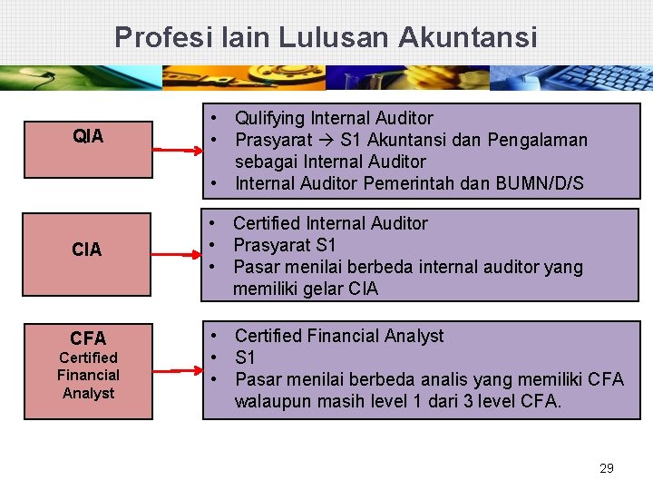 Profesi lain Lulusan Akuntansi QIA CFA Certified Financial Analyst • Qulifying Internal Auditor •