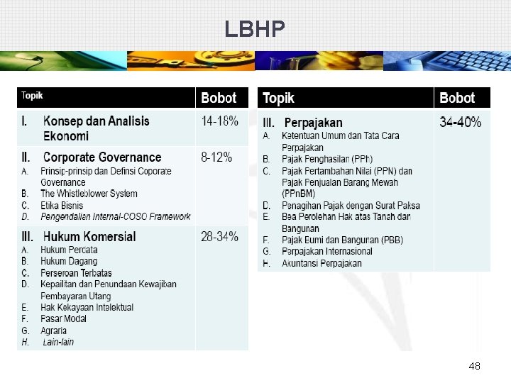 LBHP 48 