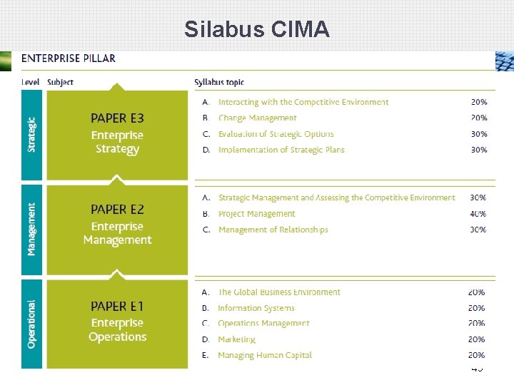 Silabus CIMA 49 