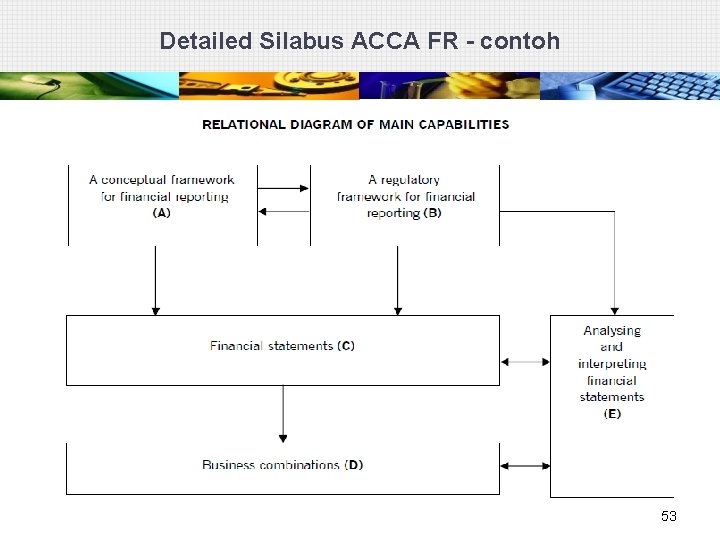 Detailed Silabus ACCA FR - contoh 53 