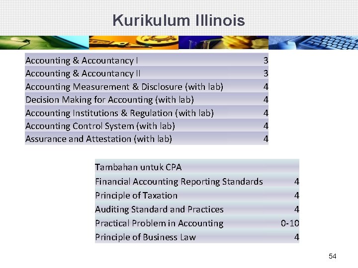 Kurikulum Illinois Accounting & Accountancy II Accounting Measurement & Disclosure (with lab) Decision Making