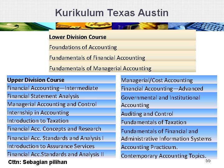 Kurikulum Texas Austin Lower Division Course Foundations of Accounting Fundamentals of Financial Accounting Fundamentals