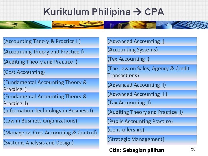 Kurikulum Philipina CPA (Accounting Theory & Practice II) (Accounting Theory and Practice I) (Advanced