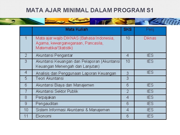 MATA AJAR MINIMAL DALAM PROGRAM S 1 Mata Kuliah SKS Penj 1 Mata ajar