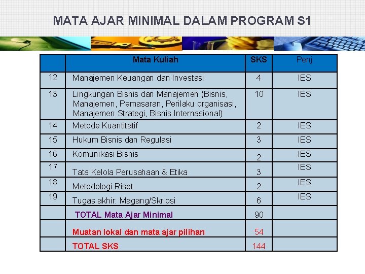 MATA AJAR MINIMAL DALAM PROGRAM S 1 Mata Kuliah SKS Penj 12 Manajemen Keuangan