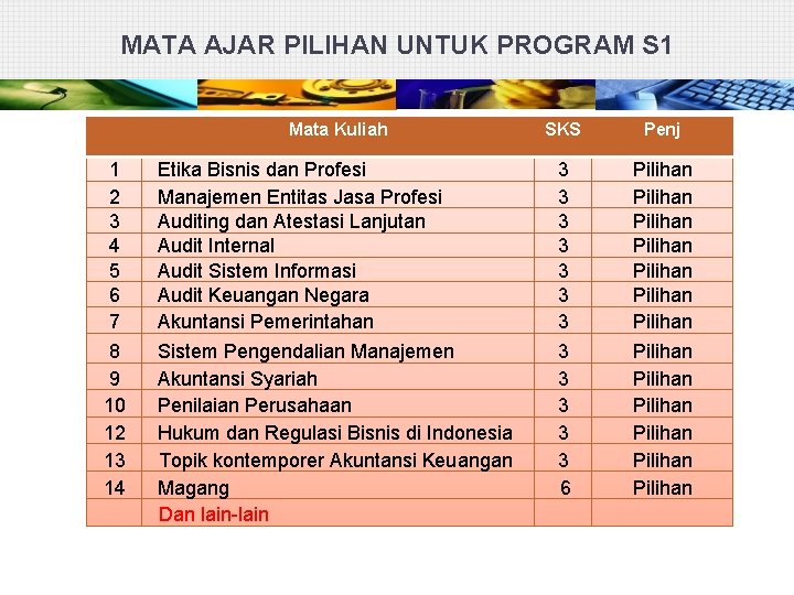 MATA AJAR PILIHAN UNTUK PROGRAM S 1 Mata Kuliah 1 2 3 4 5