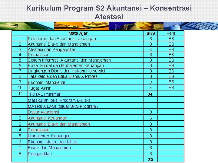 Kurikulum Program S 2 Akuntansi – Konsentrasi Atestasi 1 2 3 4 5 6