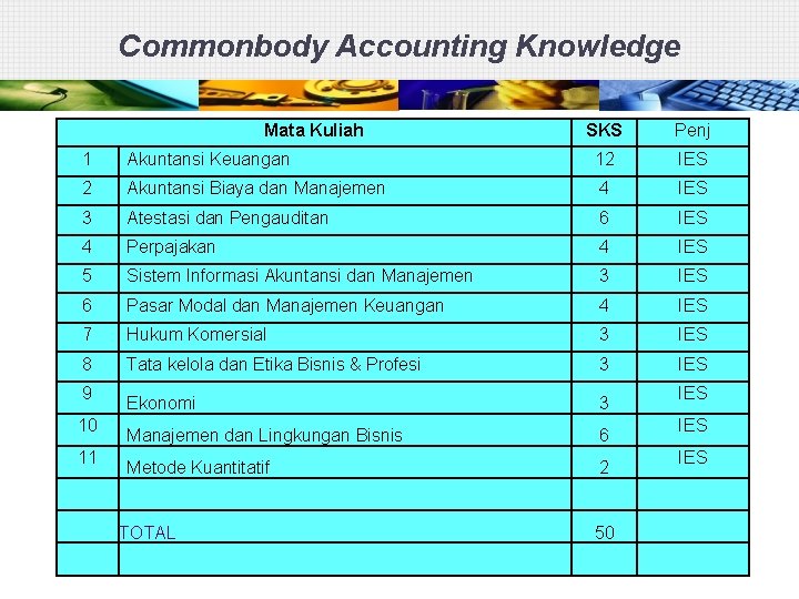 Commonbody Accounting Knowledge Mata Kuliah SKS Penj 1 Akuntansi Keuangan 12 IES 2 Akuntansi