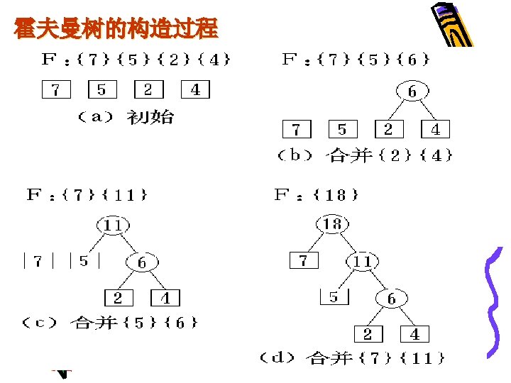 template class Type class Ext Bin Tree template