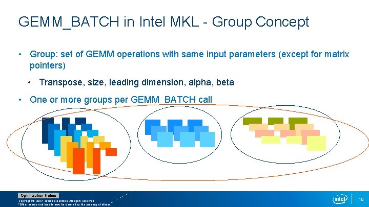 GEMM_BATCH in Intel MKL - Group Concept • Group: set of GEMM operations with