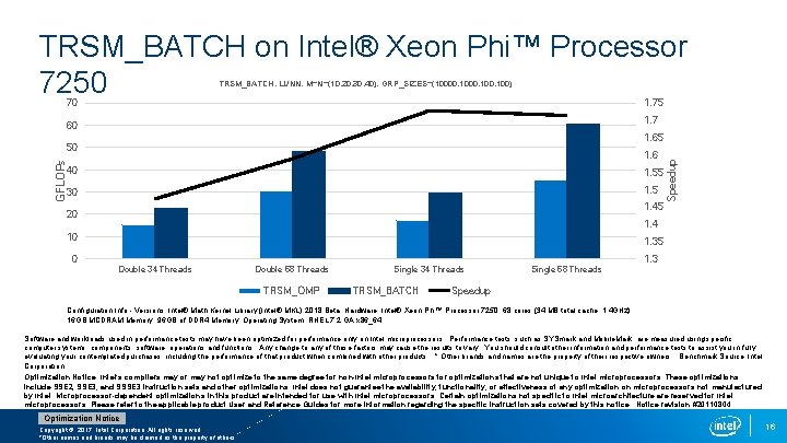 TRSM_BATCH on Intel® Xeon Phi™ Processor 7250 TRSM_BATCH, LUNN, M=N={10, 20, 30, 40}, GRP_SIZES={10000,