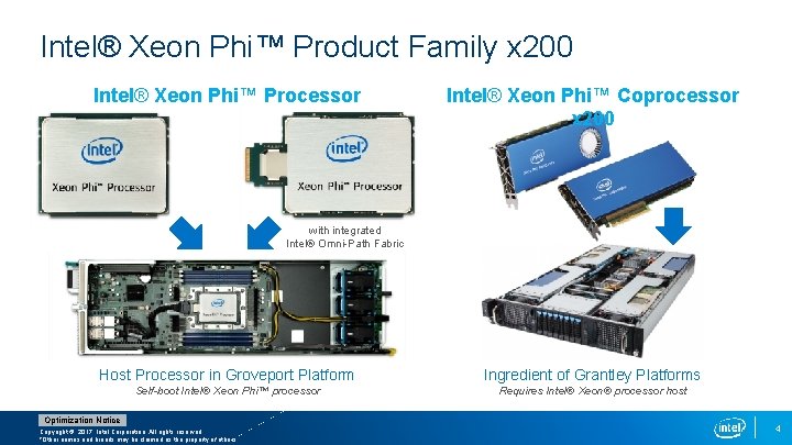 Intel® Xeon Phi™ Product Family x 200 Intel® Xeon Phi™ Processor Intel® Xeon Phi™