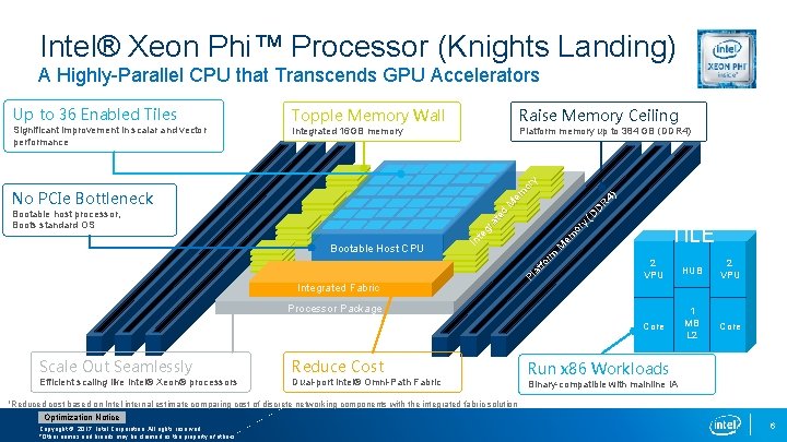 Intel® Xeon Phi™ Processor (Knights Landing) A Highly-Parallel CPU that Transcends GPU Accelerators Topple