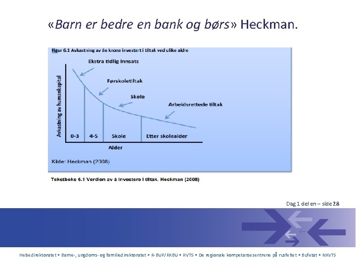  «Barn er bedre en bank og børs» Heckman. Dag 1 del en –
