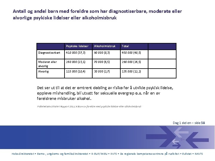 Antall og andel barn med foreldre som har diagnostiserbare, moderate eller alvorlige psykiske lidelser