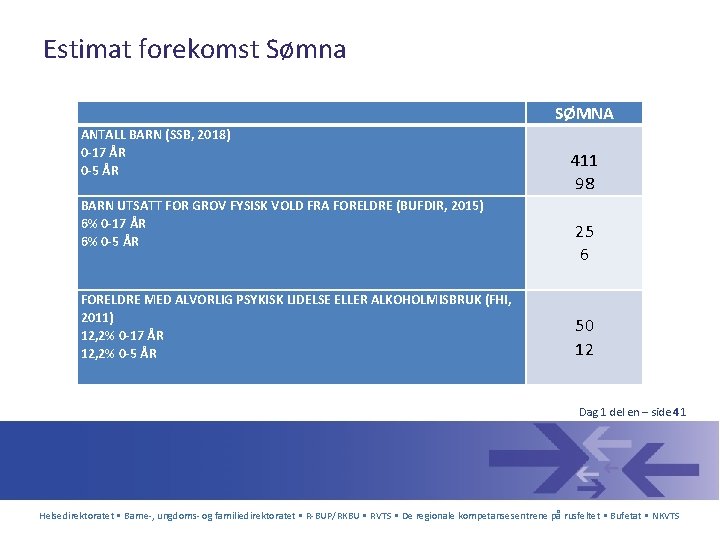 Estimat forekomst Sømna SØMNA ANTALL BARN (SSB, 2018) 0 -17 ÅR 0 -5 ÅR