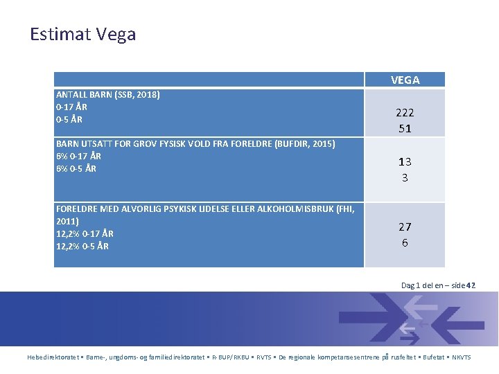 Estimat Vega VEGA ANTALL BARN (SSB, 2018) 0 -17 ÅR 0 -5 ÅR BARN