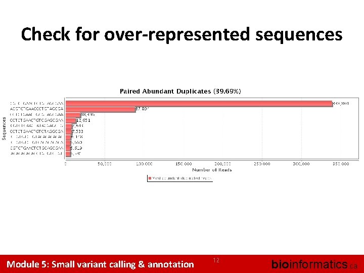 Check for over-represented sequences Module 5: Small variant calling & annotation 12 bioinformatics. ca