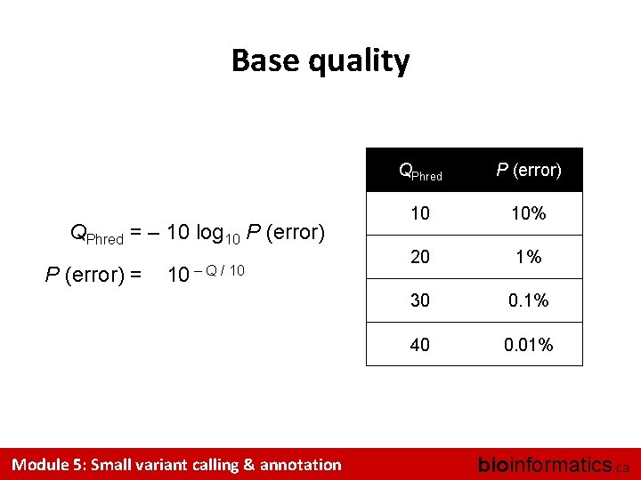 Base quality QPhred = – 10 log 10 P (error) = 10 – Q