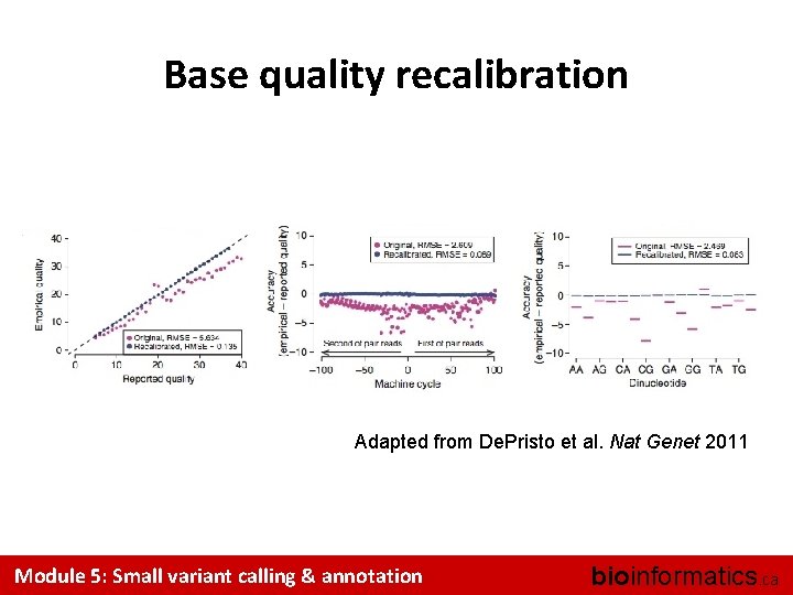 Base quality recalibration Adapted from De. Pristo et al. Nat Genet 2011 Module 5: