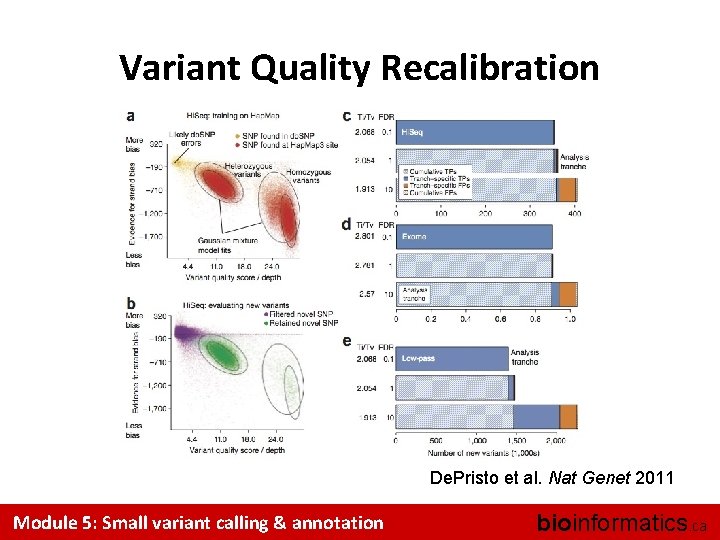 Variant Quality Recalibration De. Pristo et al. Nat Genet 2011 Module 5: Small variant