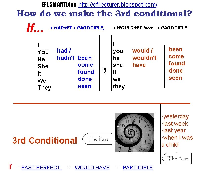 EFL SMARTblog http: //efllecturer. blogspot. com/ How do we make the 3 rd conditional?