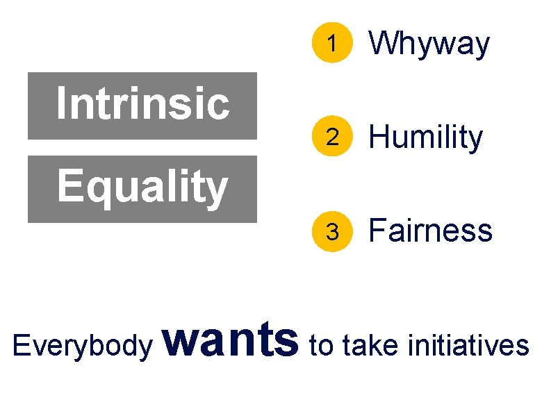 Intrinsic equality Intrinsic 1 Whyway 2 Humility 3 Fairness Equality Everybody wants to take